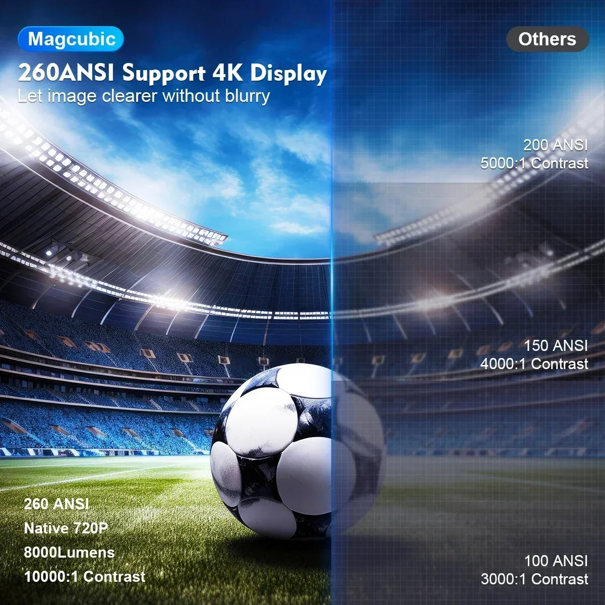 Proyector Magcubic HY300 Pro 4K – Convierte tu Hogar en un Cine HD